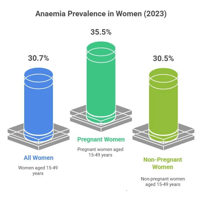 The Complete Guide to Iron Deficiency in Women