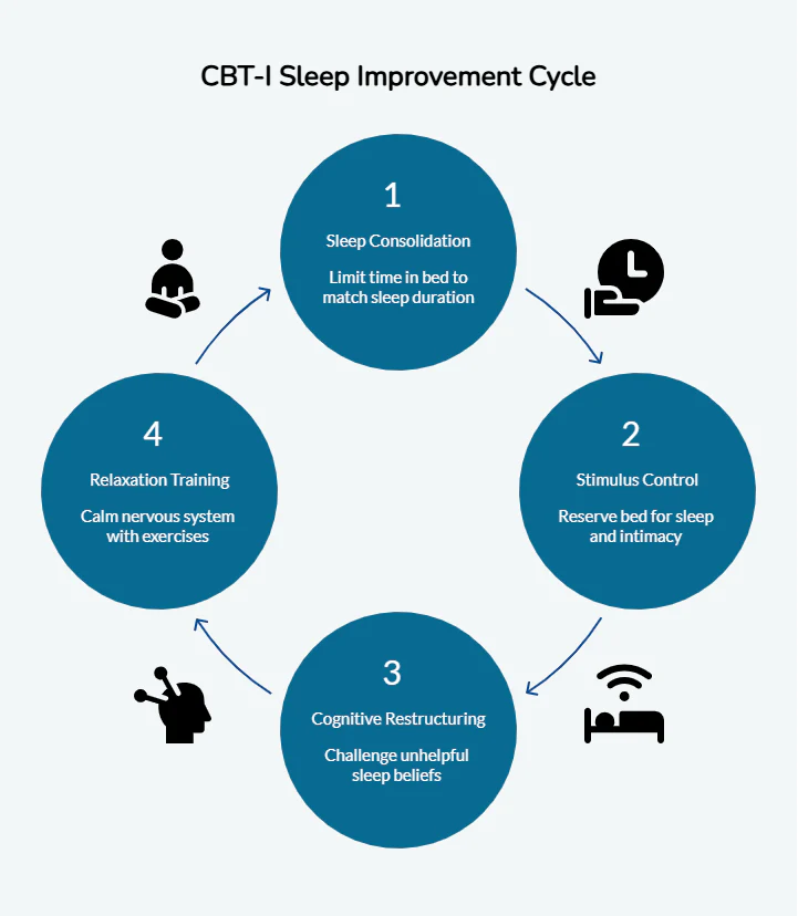 Perimenopause and Sleep: Why You’re Waking Up at 2–3 AM (And What Actually Helps)