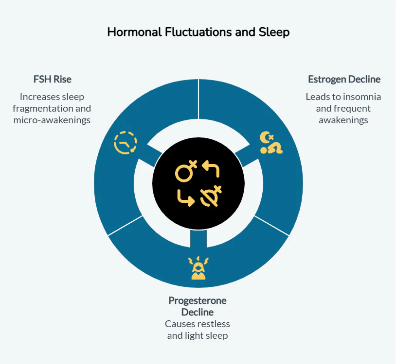 Perimenopause and Sleep: Why You’re Waking Up at 2–3 AM (And What Actually Helps)